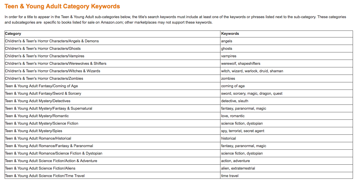 How To Choose Kindle Keywords Self Publishing Review