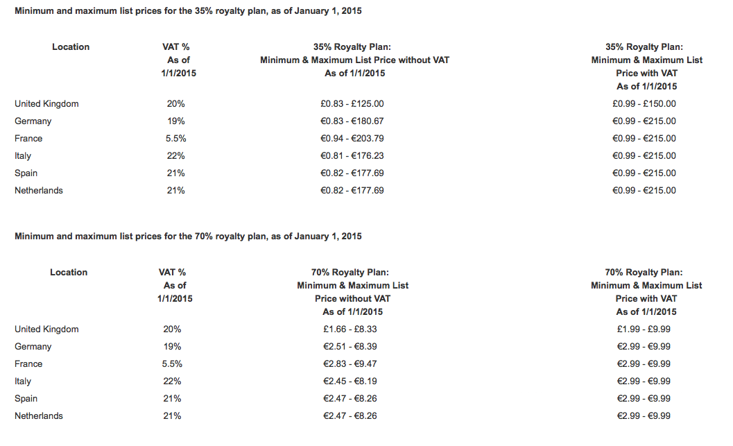 amazon-updates-vat-pricing-for-eu-sales-self-publishing-review